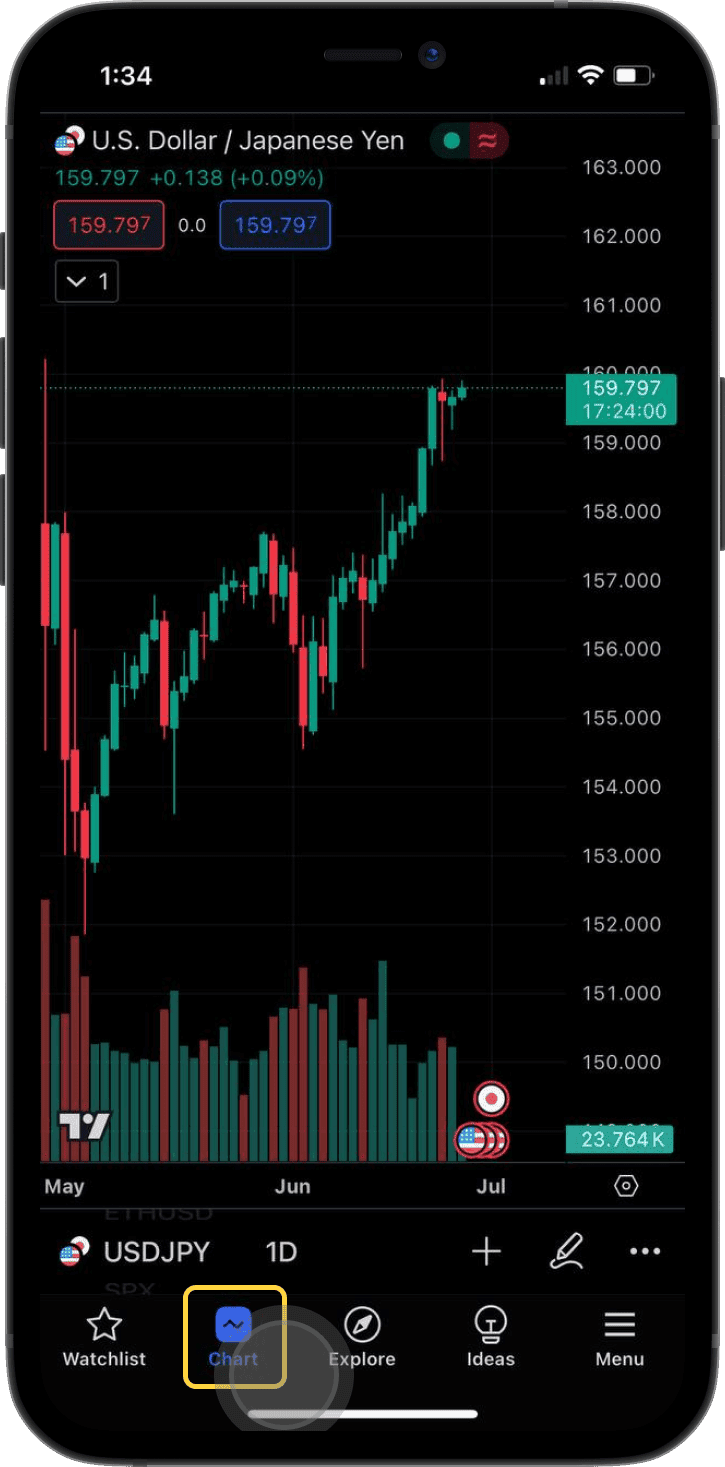 TradingView Integration